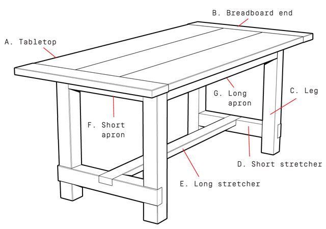 Схема стола из дерева своими руками