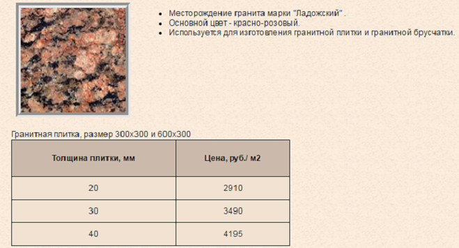 Назначение гранитной плитки: где применяется, какие бывают виды?