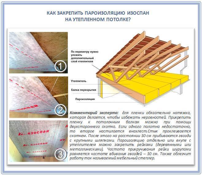 Пароизоляционная пленка изоспан с: инструкция по применению для пола, кровли, технические характеристики
