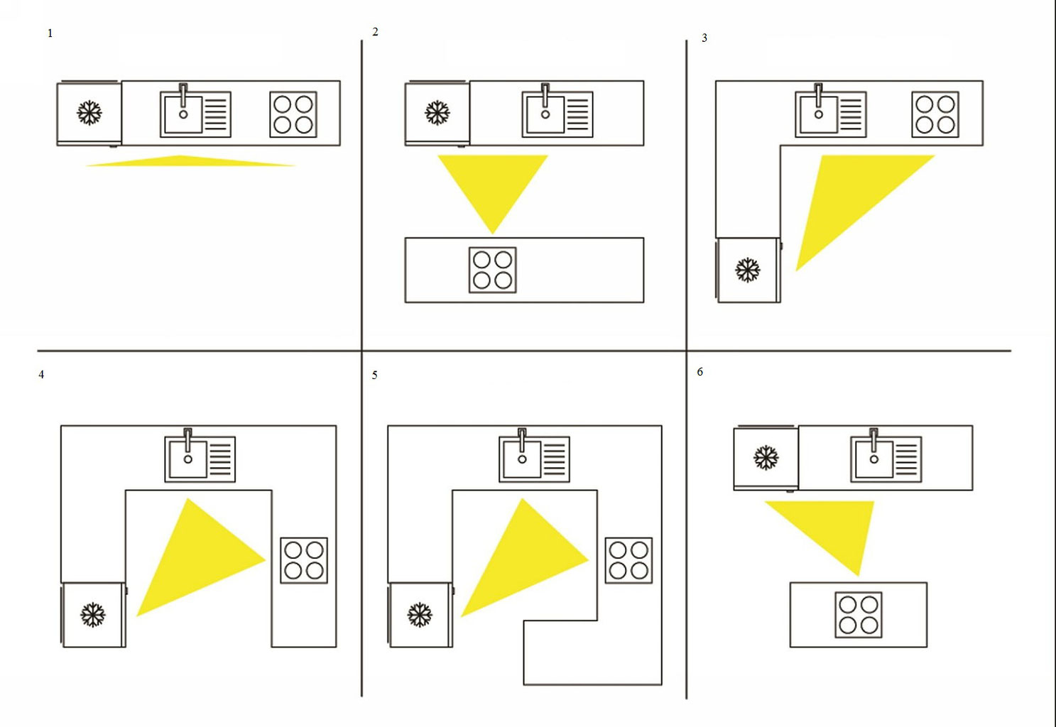 Рабочий треугольник на кухне, как правильно расставить технику?