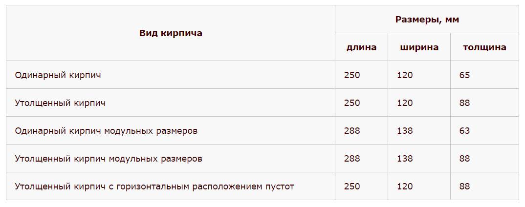 Огнеупорный кирпич: виды, характеристики, маркировка