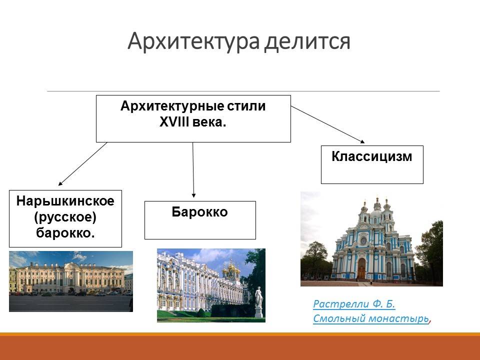 Архитектурные стили в россии презентация