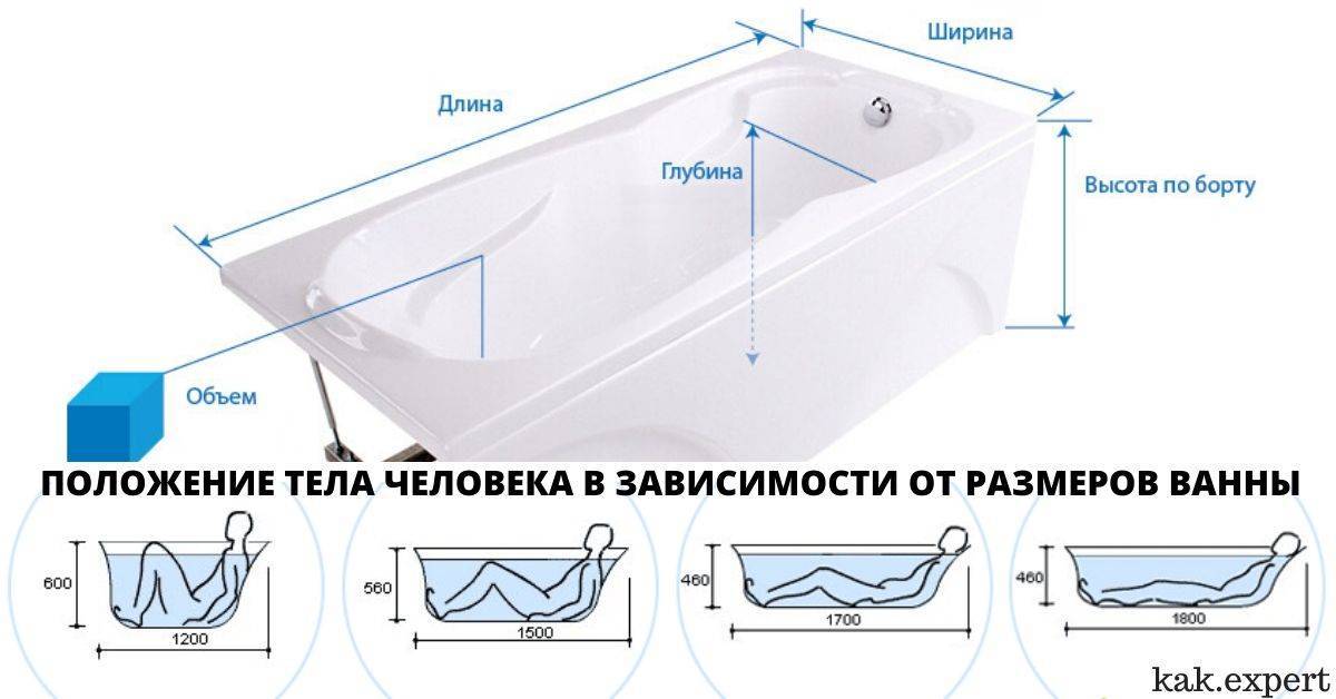 Каких размеров бывают ванны фото Как выбрать чугунную ванную с учетом размера санузла? Обзор