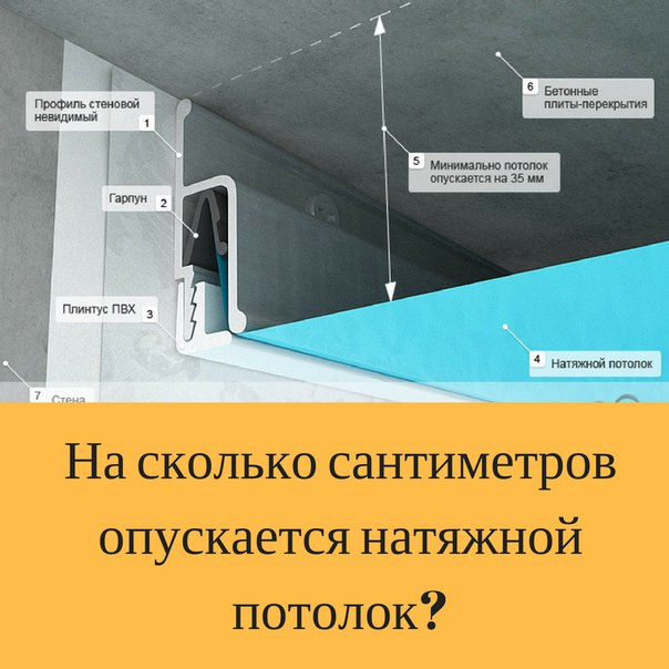 На сколько опускается потолок при натяжном потолке? на сколько сантиметров можно опустить конструкцию при установке