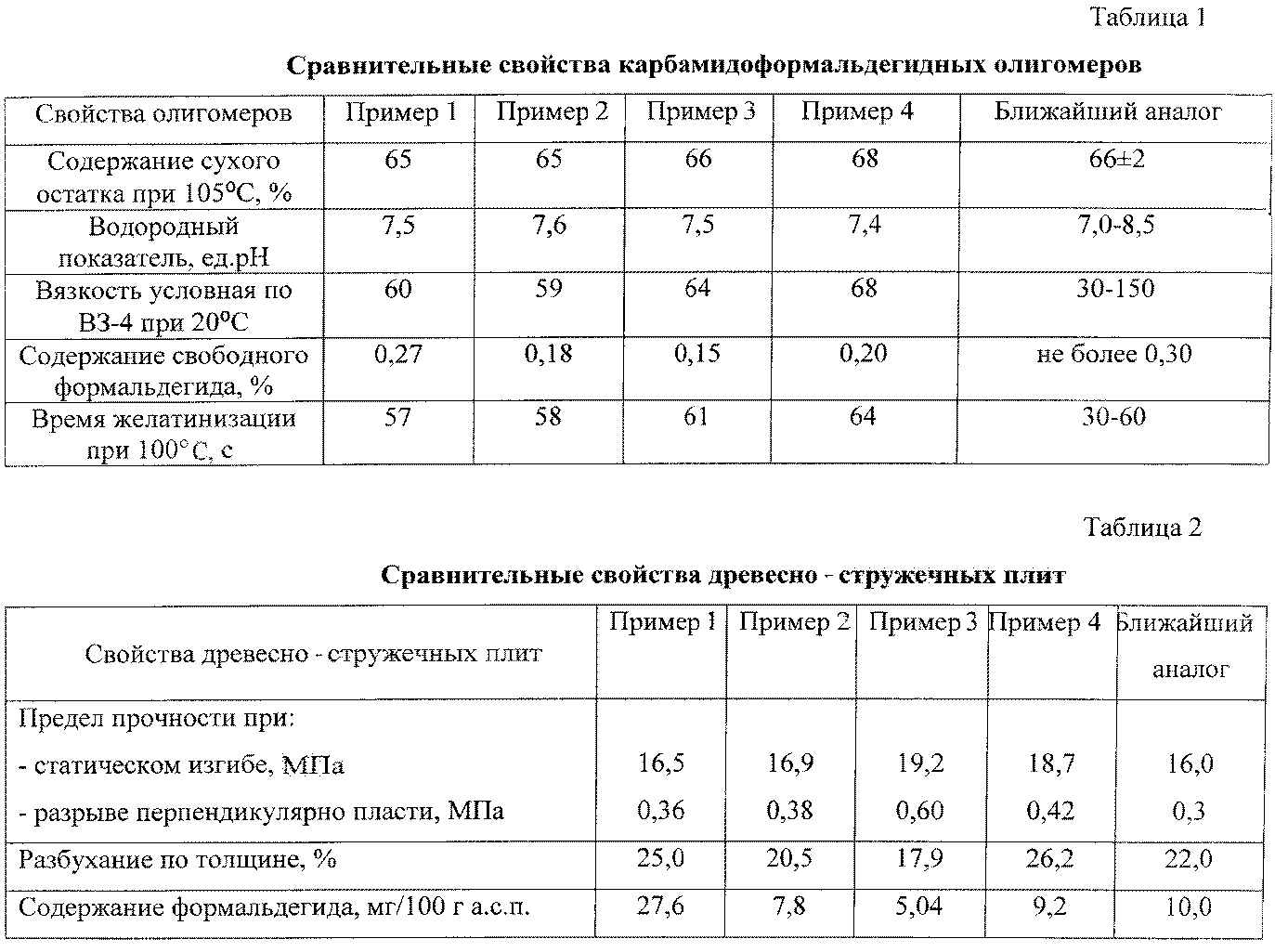 Выделяет ли мдф формальдегид