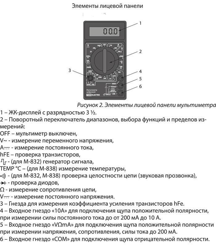 Обозначения мультиметра в картинках