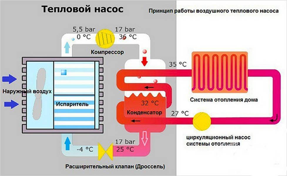 Тепловой насос для отопления дома: принцип работы и эффективность