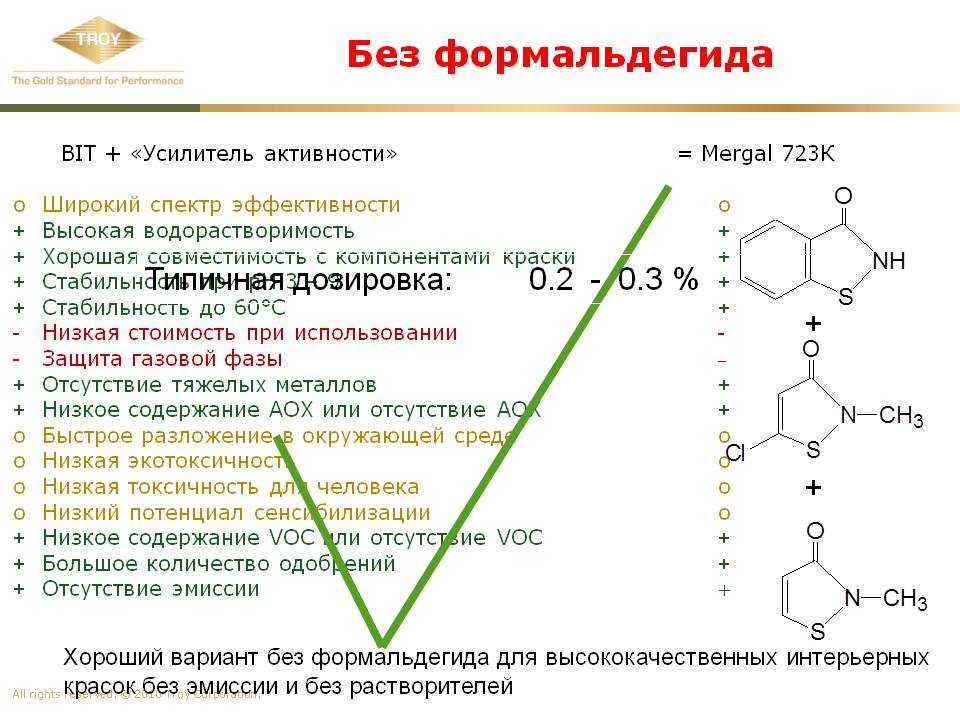 Выделяет ли мдф формальдегид