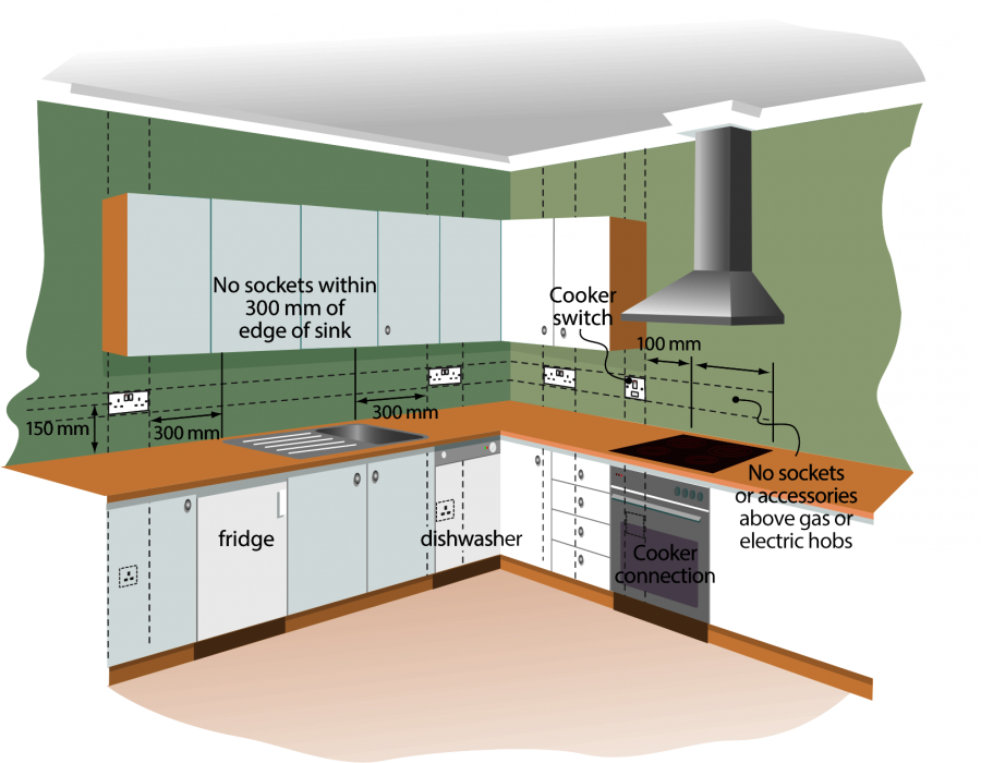 Розетки для кухни расположение схема рисунок