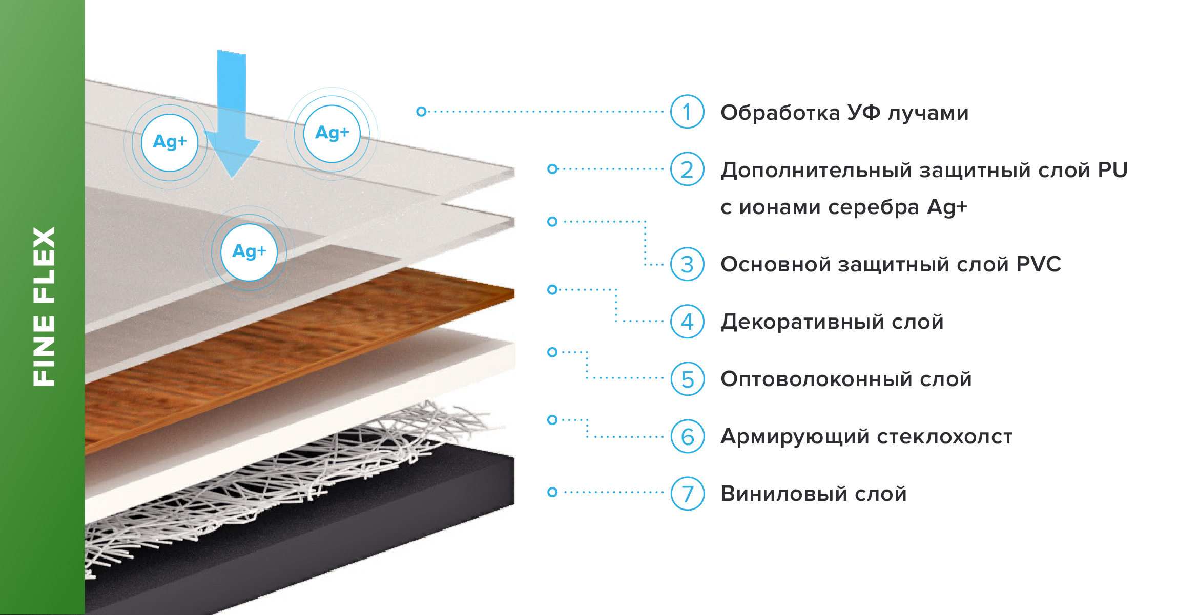 Кварцвиниловая плитка: характеристики материала, плюсы и минусы, нюансы монтажа