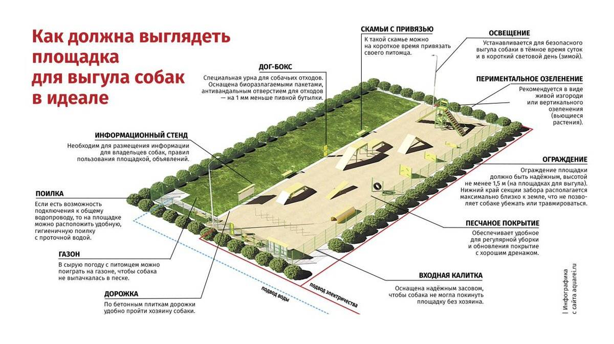 Расстояние от дома до детской площадки и парковки по снип: нормы и правила расположения ограждения и освещения территории в 2021 году