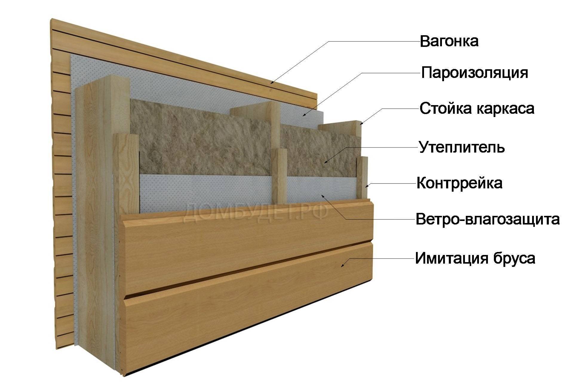 Как утеплить баню снаружи, чем обшить