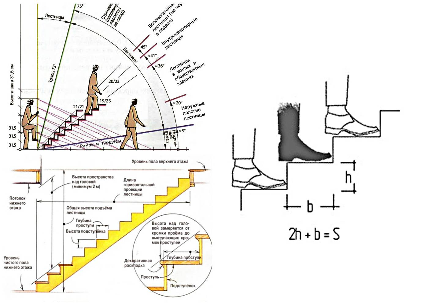 Схема расчета ступеней лестницы