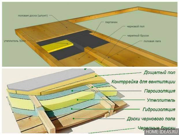 Как утеплить пол в коридоре частного дома