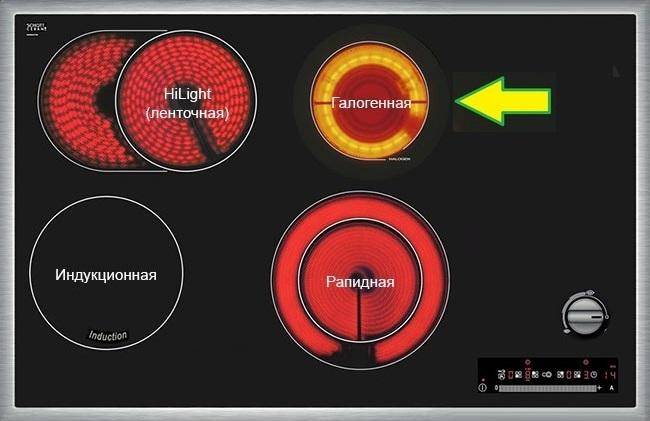 Нагрев hi. Рапидные (Hi-Light) конфорки. Рапидная и Hi Light конфорка. Галогеновая конфорка. Hi Light конфорки что это.