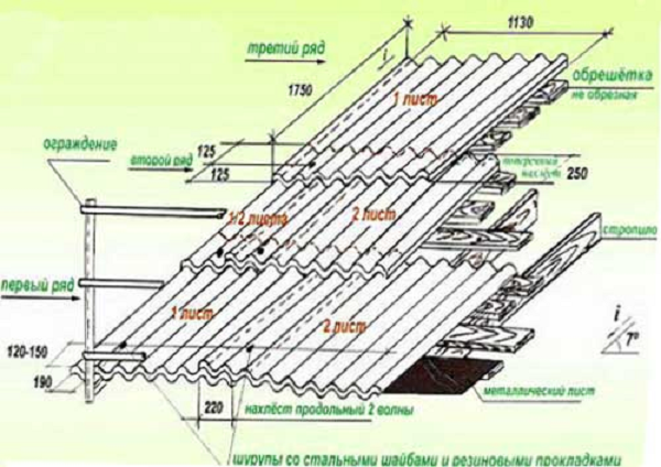 Схема обрешетки крыши под шифер