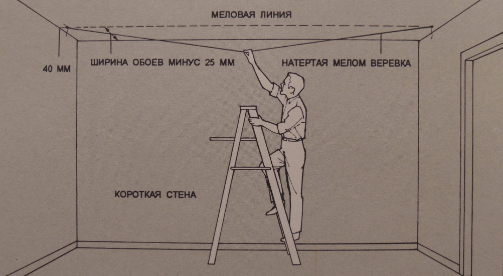 Почему, когда клеишь обои, нельзя открывать окна – правда и мифы