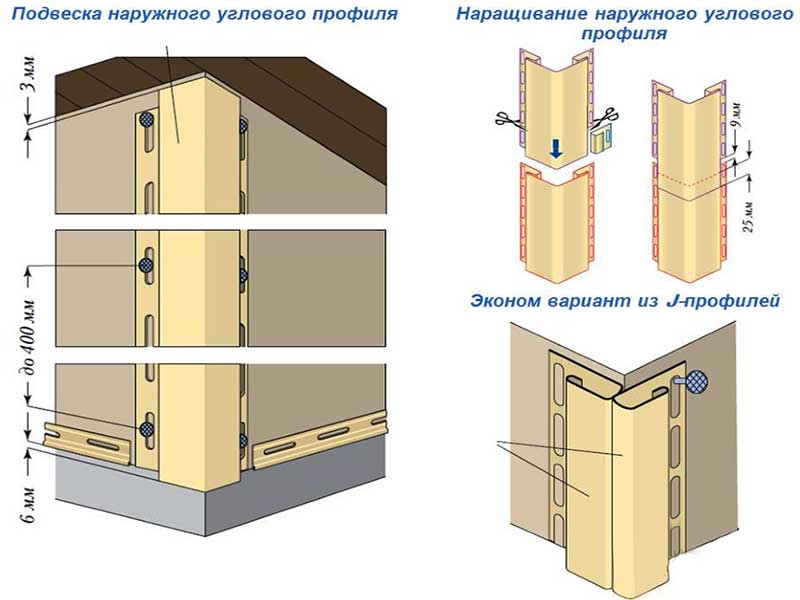 Виниловый сайдинг - монтаж своими руками, инструкция по установке +видео
