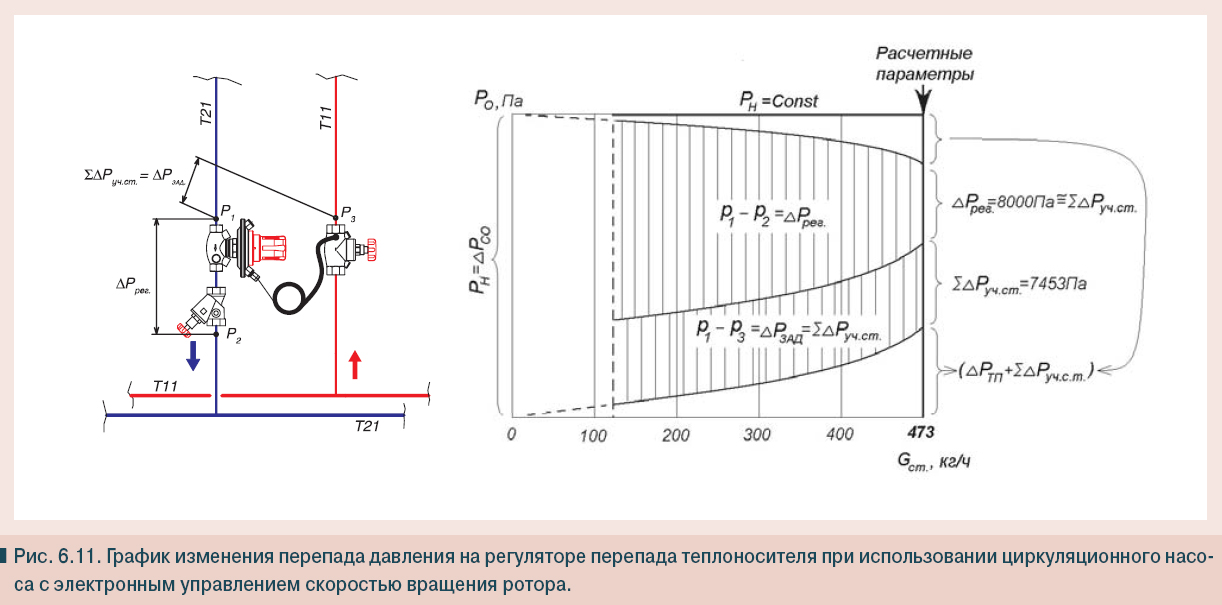Статическое давление в системе отопления