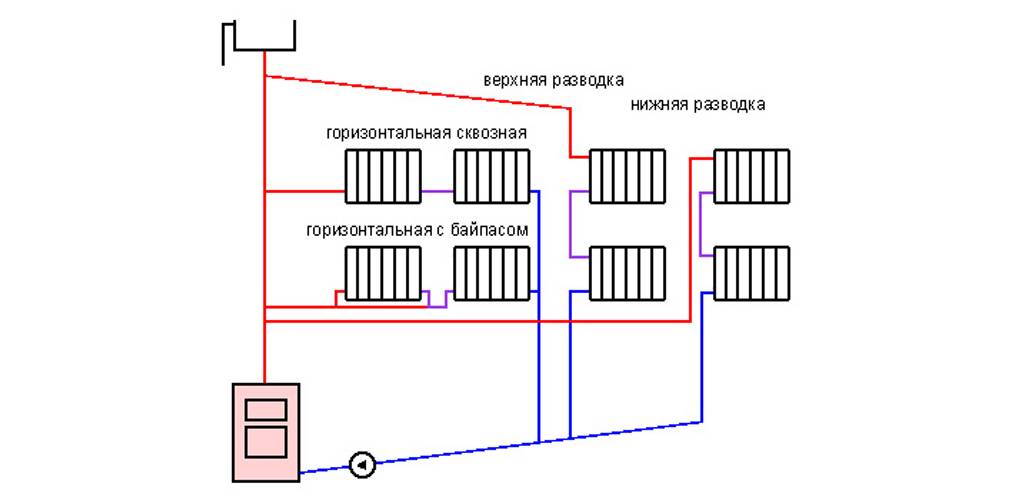 Двухтрубная система отопления: виды и порядок монтажа