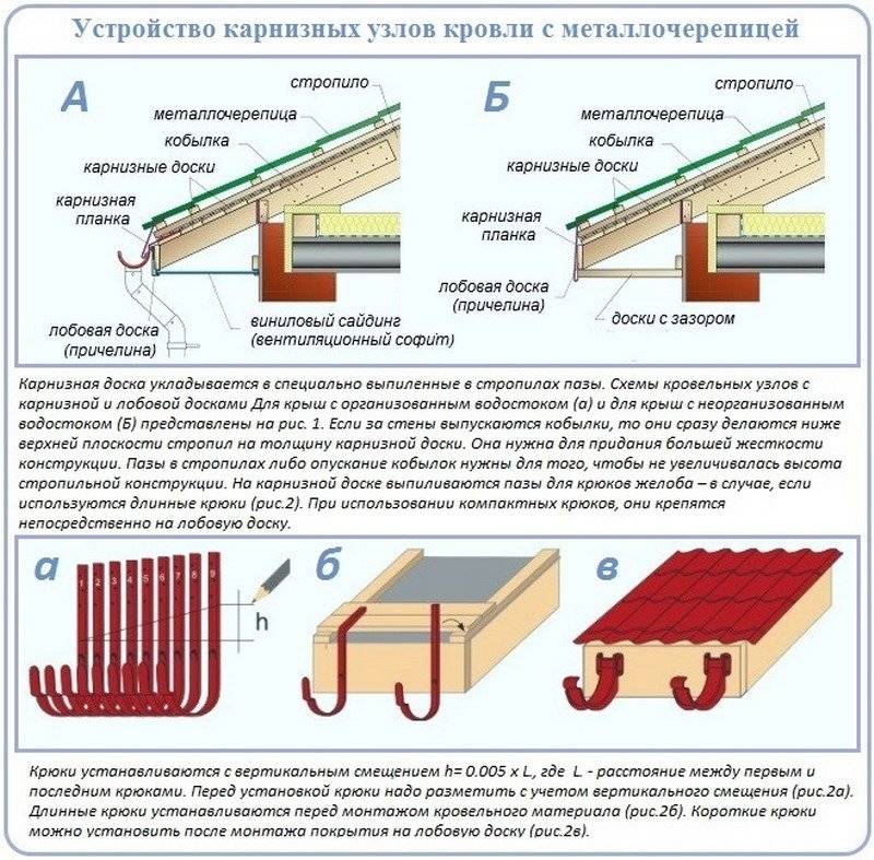 Схема крыши из профлиста