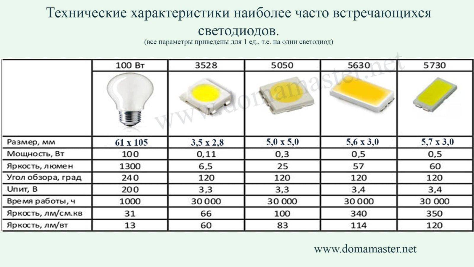 Схема подключения smd 5050