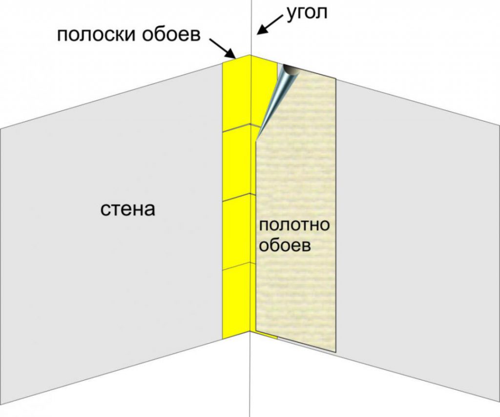 Как самому поклеить обои в комнате: пошаговая инструкция