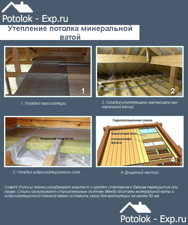 Как утеплить потолок минватой в частном доме – варианты утепления