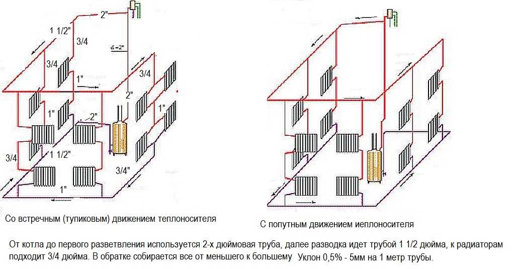 Схемы отопления одноэтажного дома