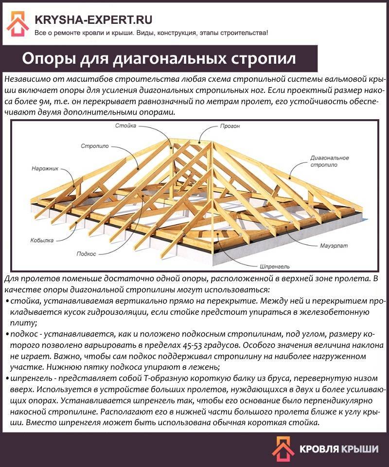 Стропильная система вальмовой крыши: схема, специфика устройства