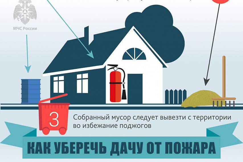 Как защитить дачный участок от огня?