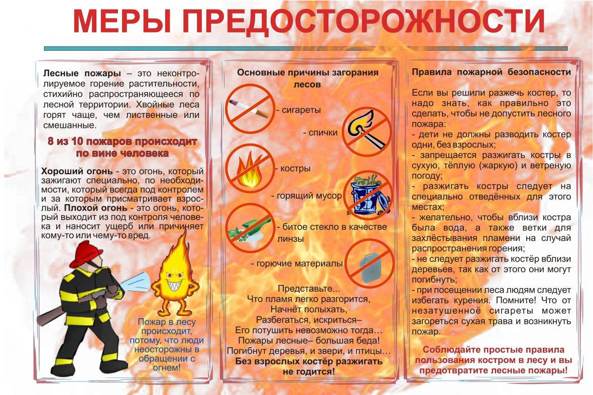 Правила пожарной безопасности у вас дома