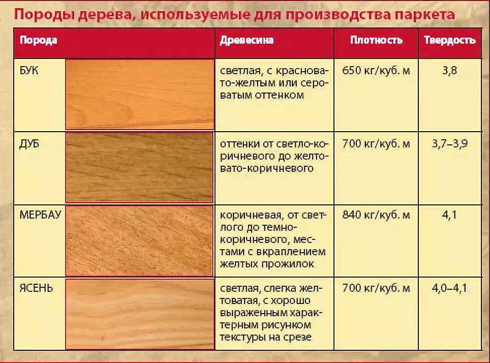 Классификация  износостойкости ламината. 21-23 и 31-33 классы. . описание различных видов напольных покрытий ламината, паркета, ковролина, линолеума и других. советы по монтажу и эксплуатации