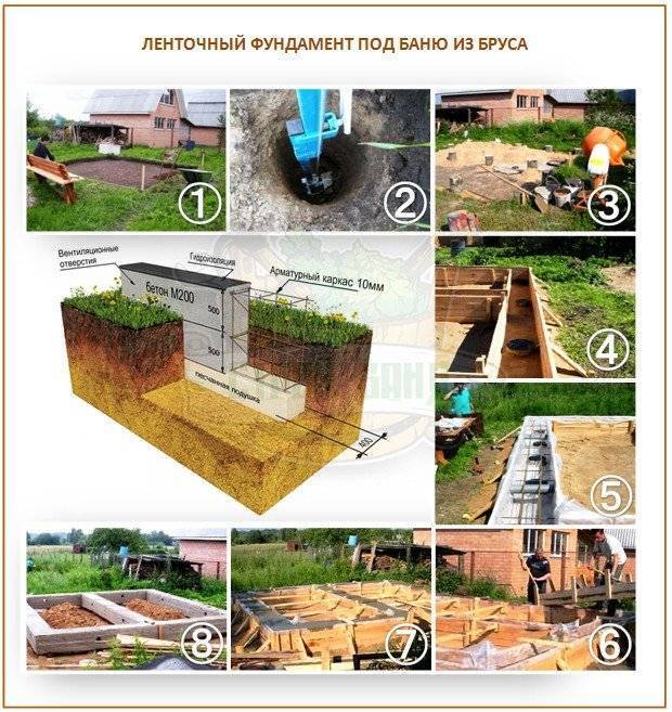 Глубина фундамента для бани