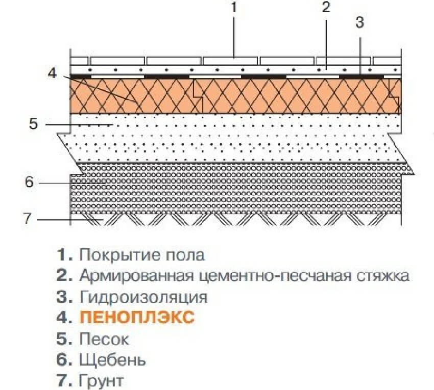 Бетонный пол с утеплителем фото 27