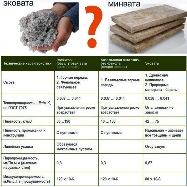 Утеплитель эковата: отзывы, характеристики, монтаж, производители :: syl.ru