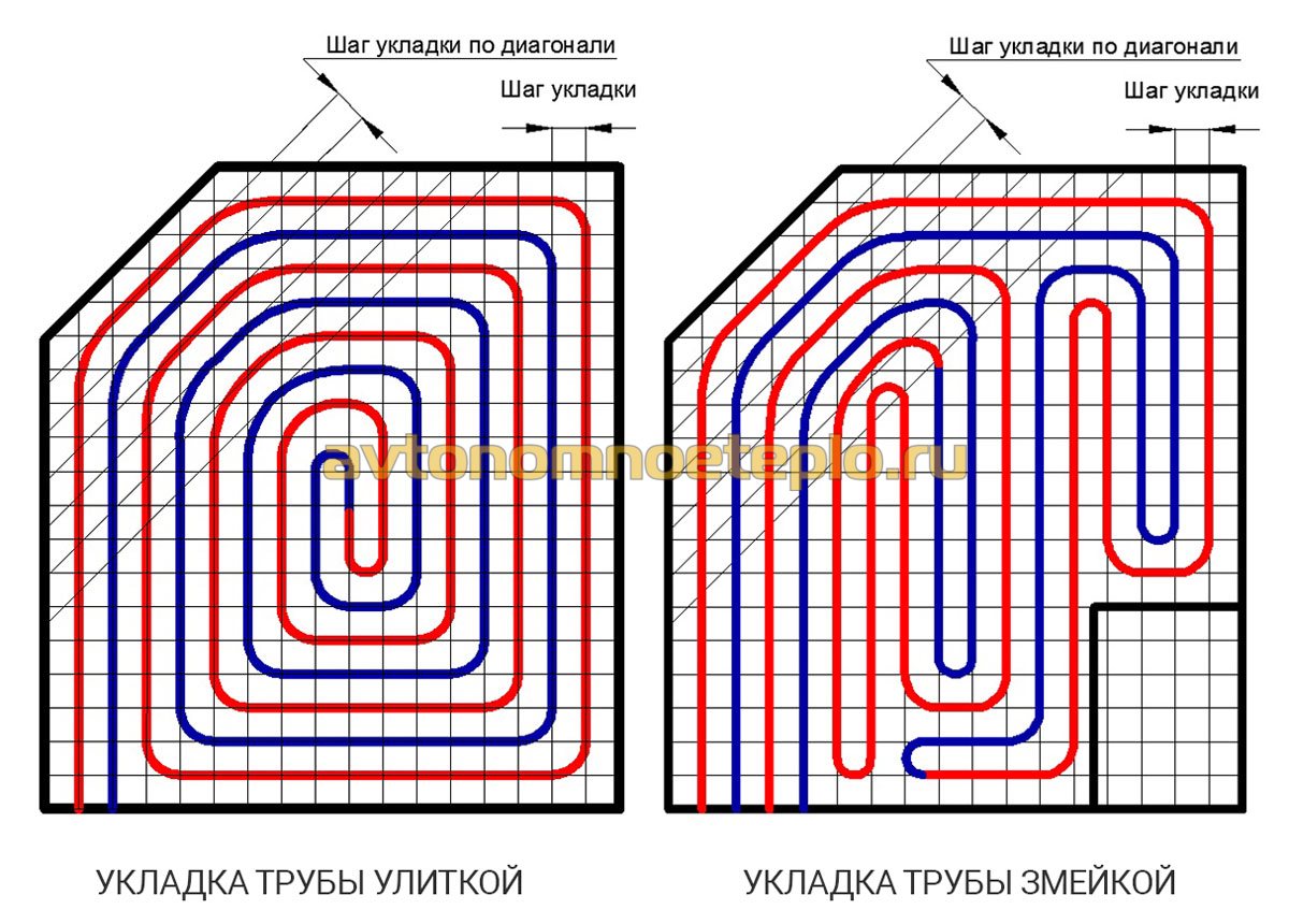 Схема теплого пола: пошаговая инструкция по укладке