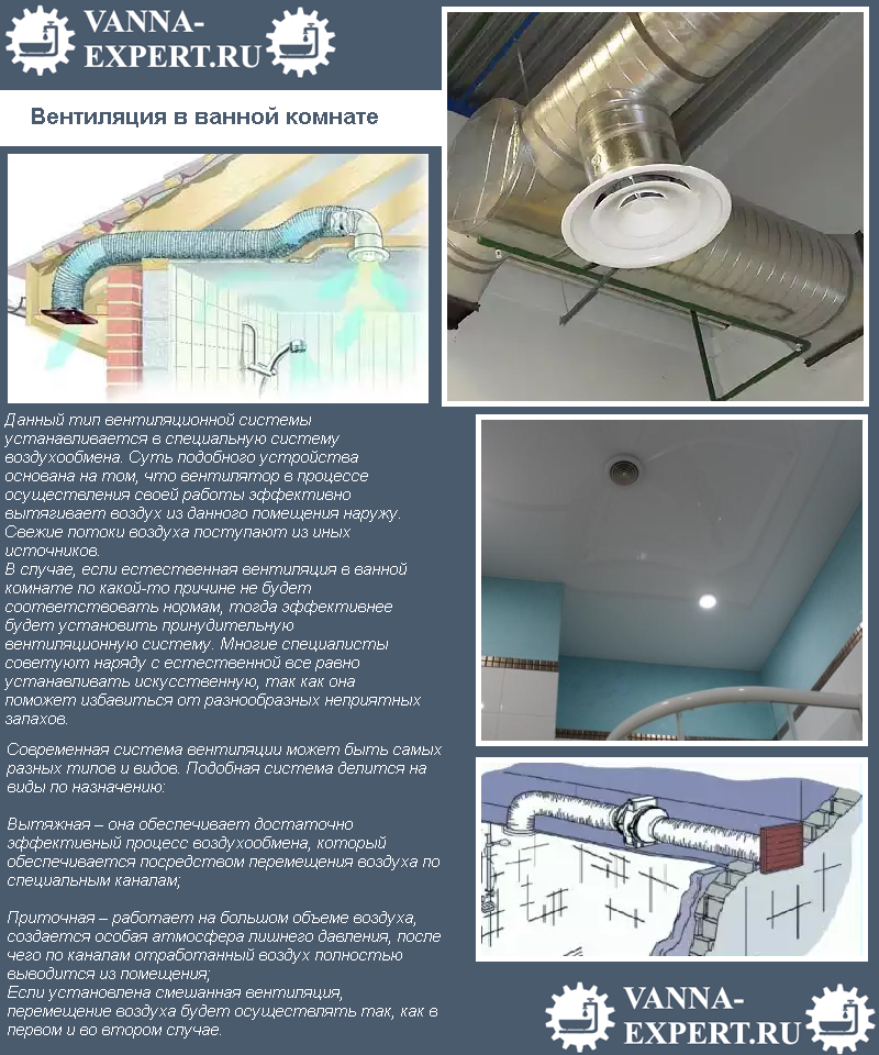 Вентиляция через потолок. Схема монтажа вентиляции ванной комнаты. Схема установки кухонной вытяжки в вентиляционный канал. Схема принудительной вытяжной вентиляции. Принудительная вытяжка в санузле в частном доме.