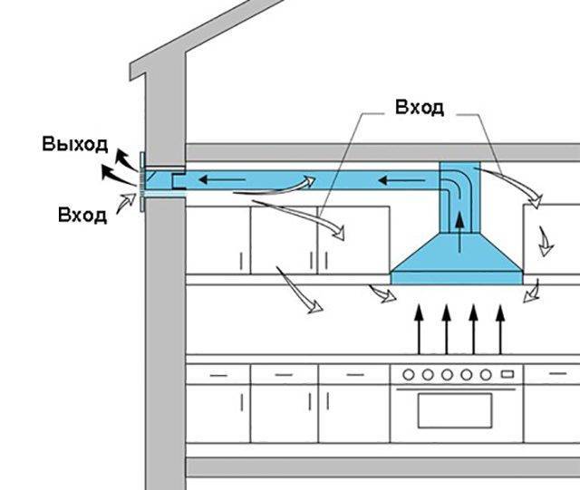 Кухонная вытяжка на улицу. Схема установки кухонной вытяжки в вентиляционный канал. Схема монтажа воздуховода для кухонной вытяжки. Схема сборки вентиляции для вытяжки. Схема монтажа вытяжной вентиляции через стену.