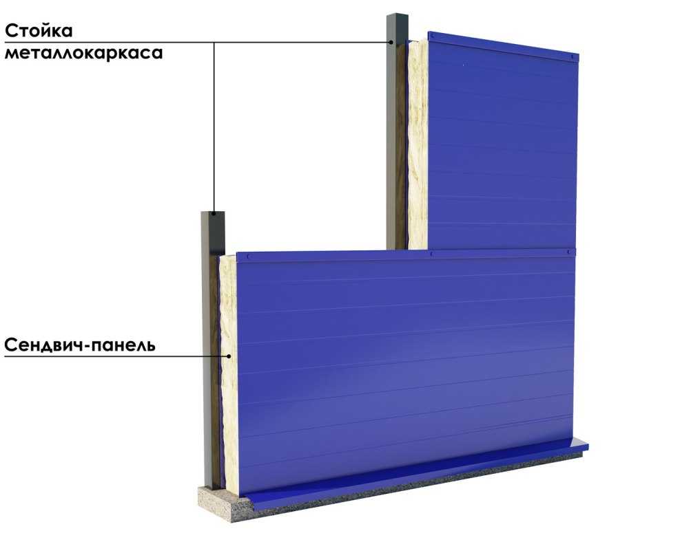 Система сэндвич панелей. Технология монтажа стеновых панелей сэндвич панели. Монтаж стеновых сэндвич панелей технология монтажа. Крепление к сэндвич панелям 80 мм. Технология крепления сэндвич панелей стеновых панелей.