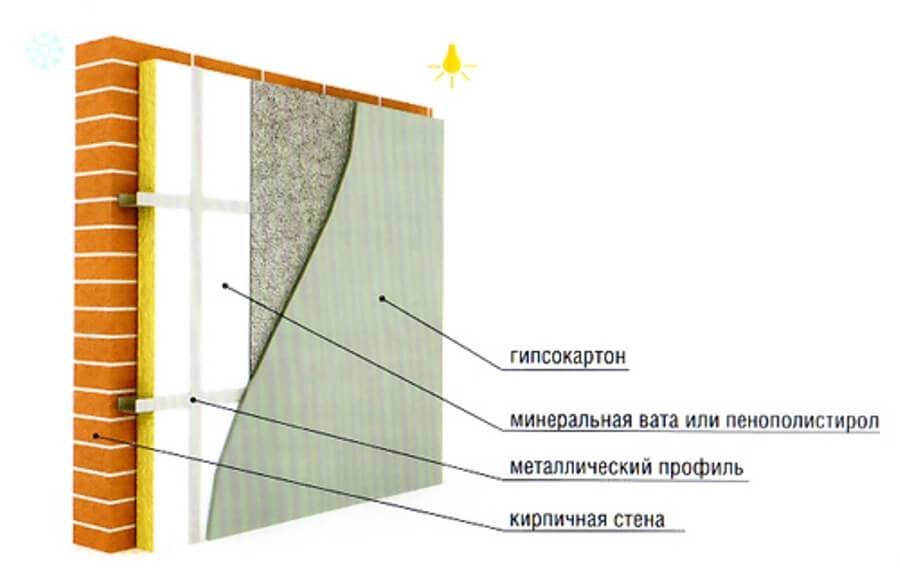 Как сделать утепление стен пенофлексом в частном доме: снаружи и внутри - обзор