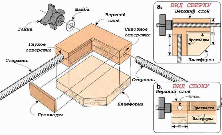 Деревянная струбцина своими руками чертежи
