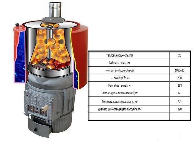 Мощность печи для бани. Мощность печи для бани на 1 м3. Расчет мощности банной печи для парной. Калькулятор расчета тепловой мощности печи для бани. Расчёт электрической печи для бани.