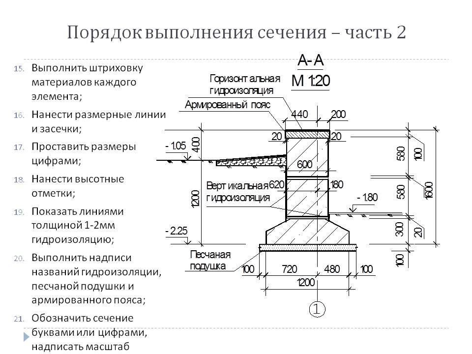 Цоколь снип. Сечение ленточного фундамента чертеж. Узел ленточного монолитного фундамента чертеж. Монолитный ленточный фундамент чертеж. Ленточный сборный фундамент чертеж.