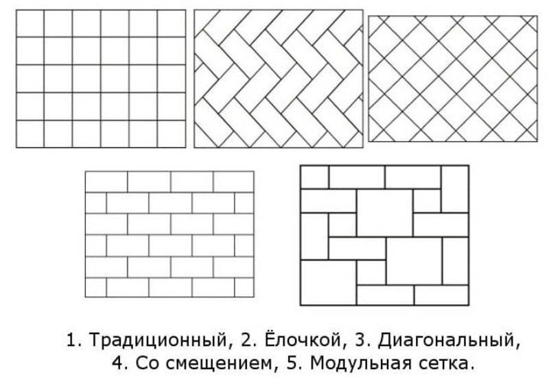 Как класть плитку на стену - пошаговая инструкция, кладем плитку своими руками