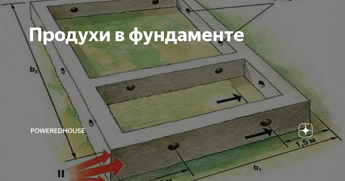 Продухи в фундаменте – для чего нужны, изготовление