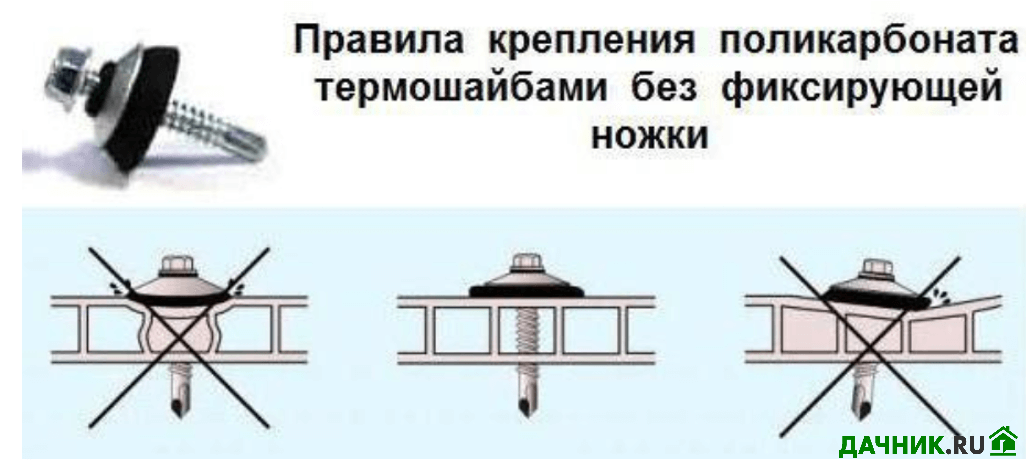 Инструкция по монтажу сотового поликарбоната на каркас