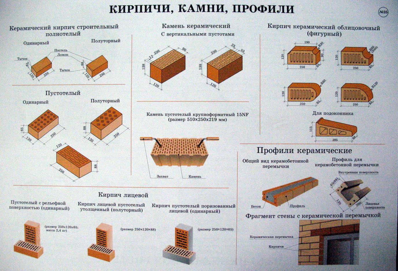 Характеристики, свойства, применение керамического кирпича |