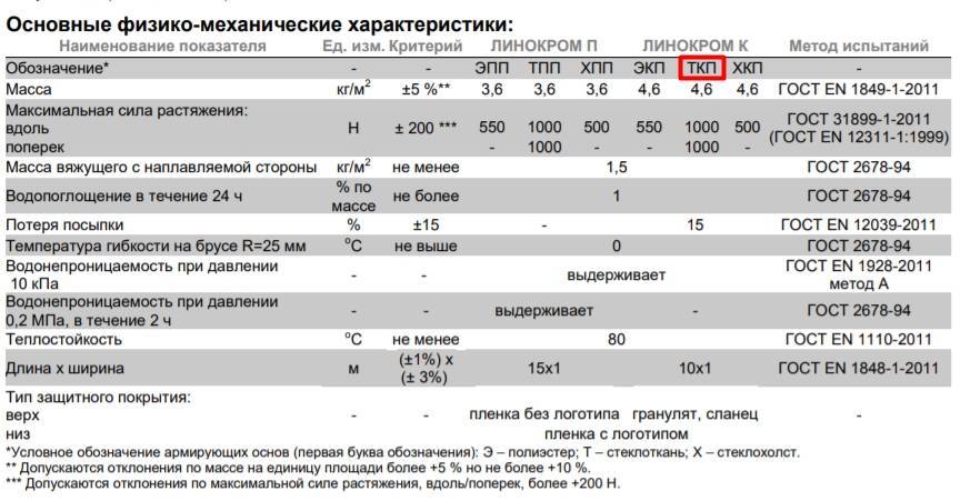 Бикрост тпп: технические характеристики