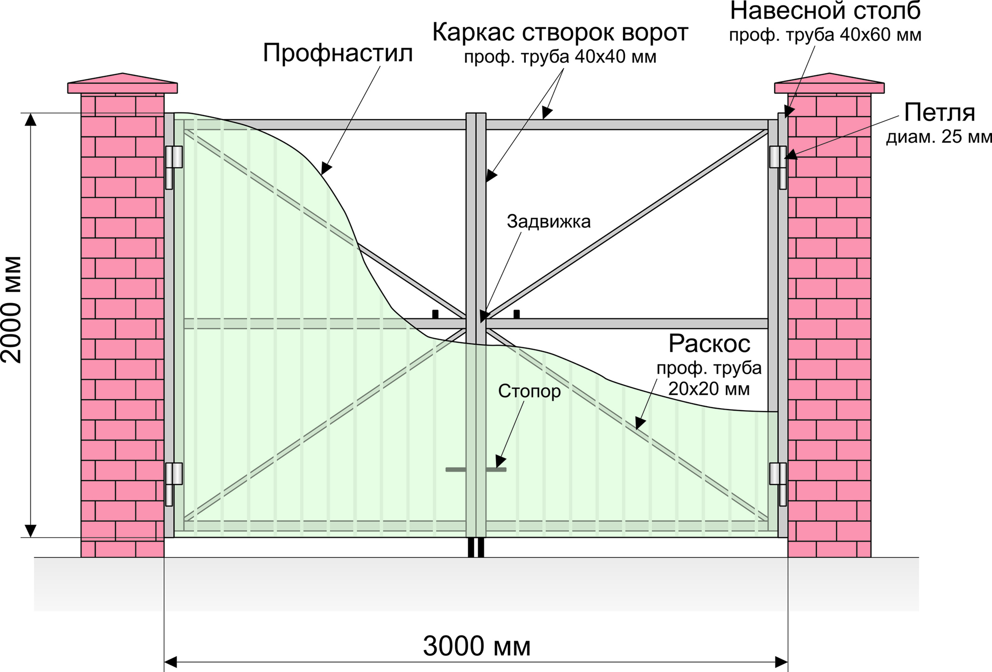 Ворота из профнастила своими руками